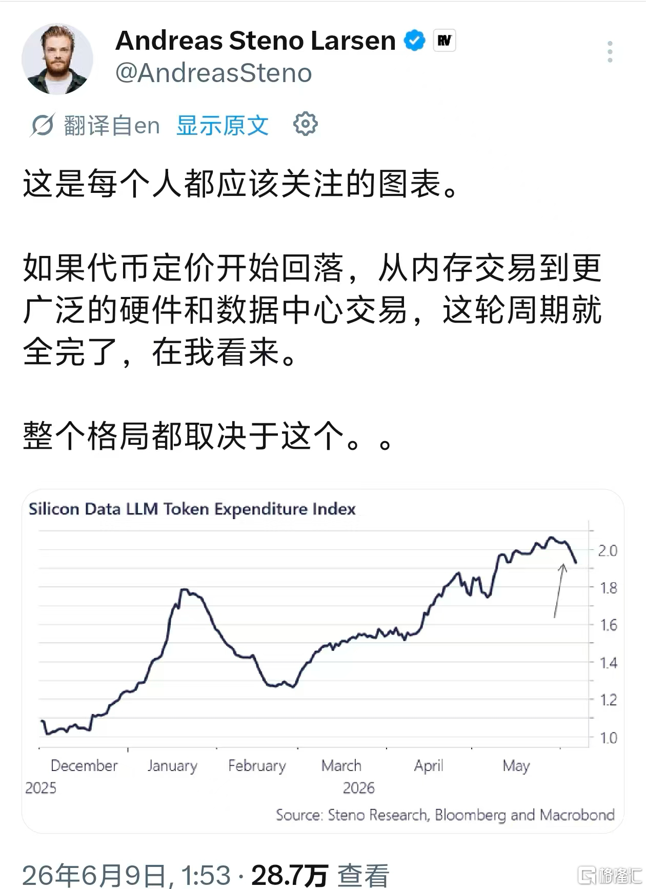 天价账单,逼停科技巨头!