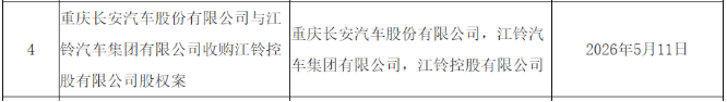 股权七年三度更迭,自有品牌缺失,江铃控股靠代工“续命”