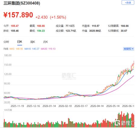 MLCC老兵三环集团赴港IPO,在全球核心电子陶瓷材料和零部件市场排第七