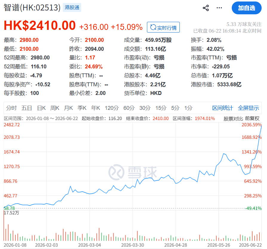 短短一周,小摩再次上调智谱目标价