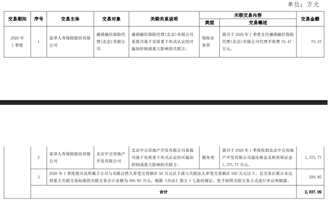 富泽人寿重生“困局”:关联交易难断历史“脐带”,万能险投诉牵出“填亏空”信任危机