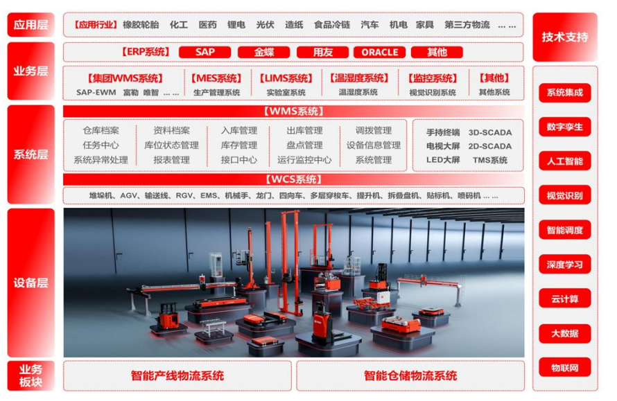 e852e1a5032cd9d59c98f1ecba20086d.png 华晟智能北交所成功过会:深耕智能物流赛道,拟募资4亿元扩产增效| A股融资快报