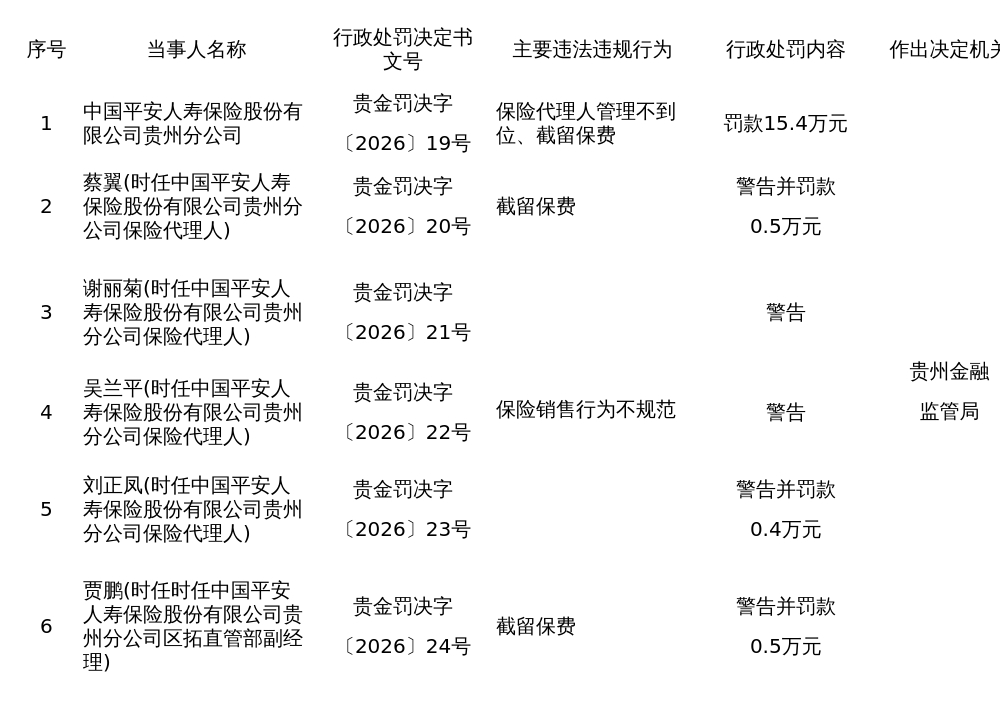 古东管家