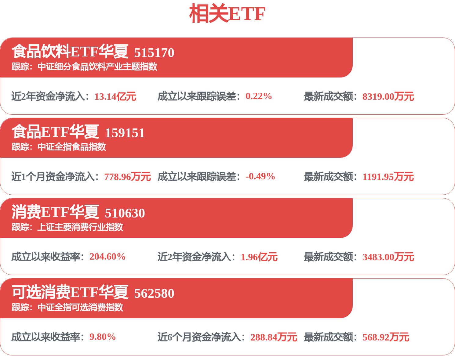 618酒类销售同比高增!白酒板块冲高,酒鬼酒涨超5%,食品饮料指数位于十年大底