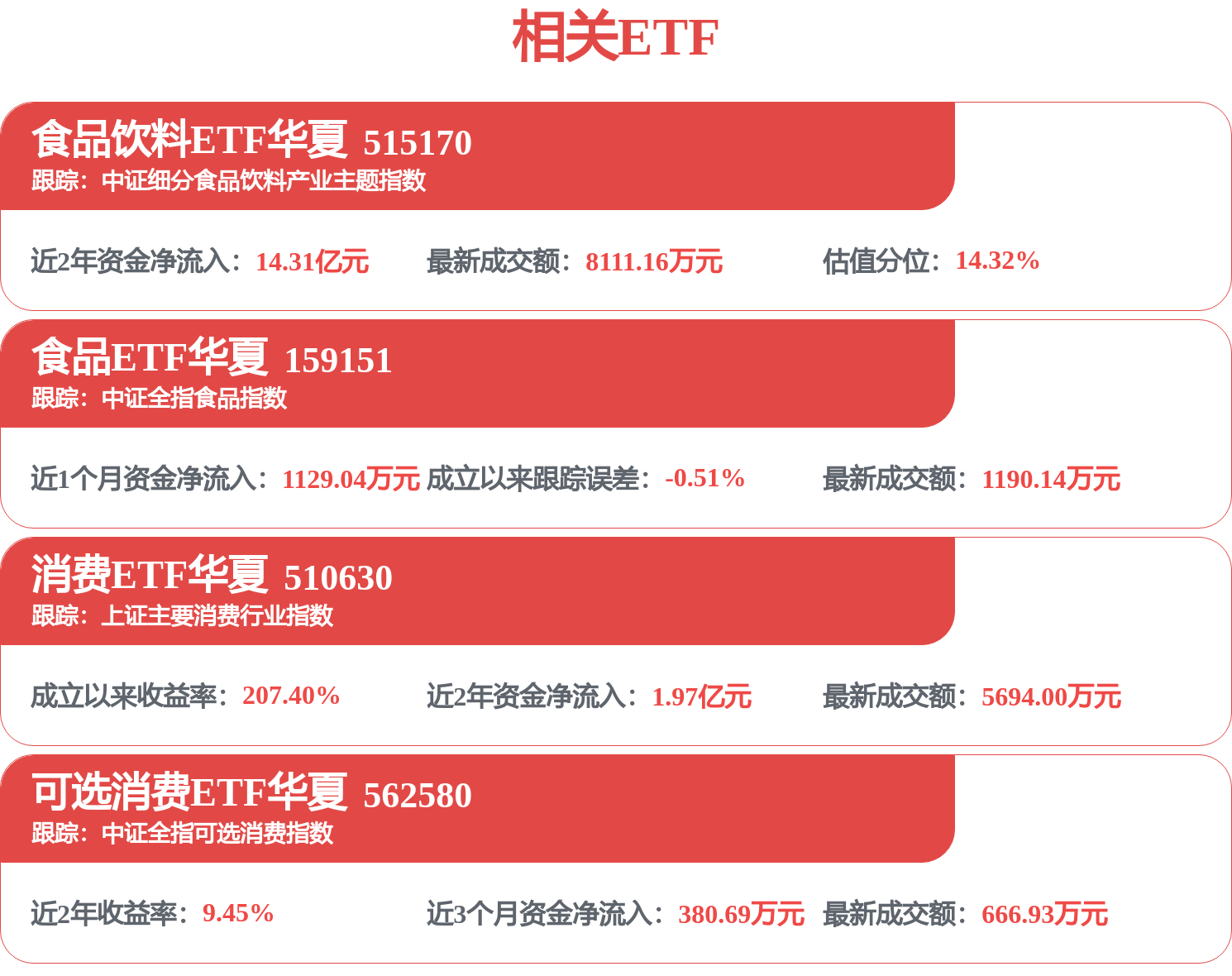 “酱茅”海天味业大涨!股价创五年新低后,获回购等多重利好支撑