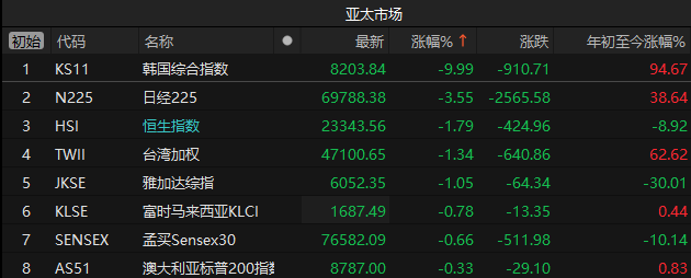 全球科技股暴跌原因找到了！美股盘前大跌，ai硬件叙事出现裂缝