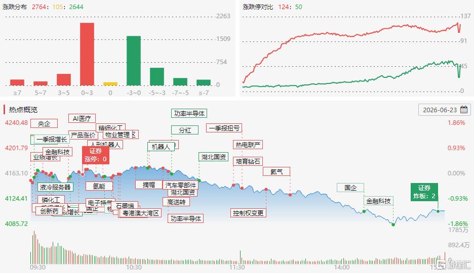 龙虎榜 | 两大游资联手爆买黄河旋风,龙磁科技获7.31亿抢筹