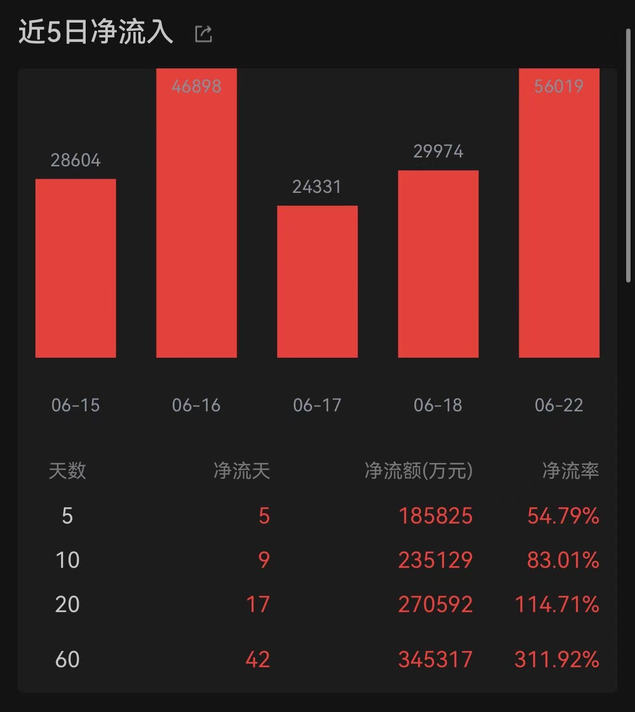 豆包日均Token调用量突破180万亿！成长ETF易方达（159259）连续5日“吸金”合超18亿