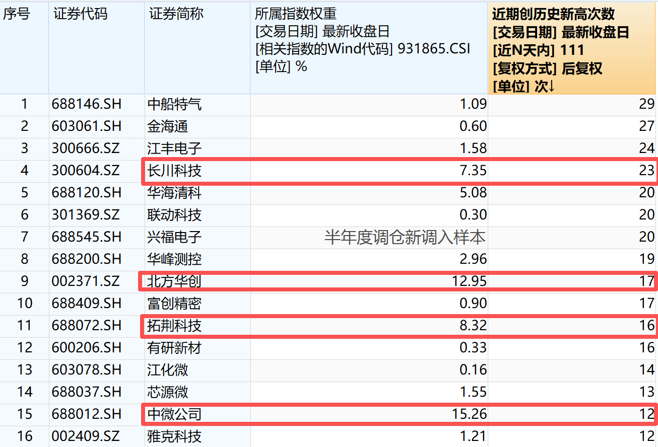 半导体设备和材料:一边是火焰,一边是火焰山