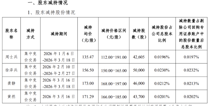 并购告吹、高管减持，国科微迎上市首亏，三大产品线收入齐跌