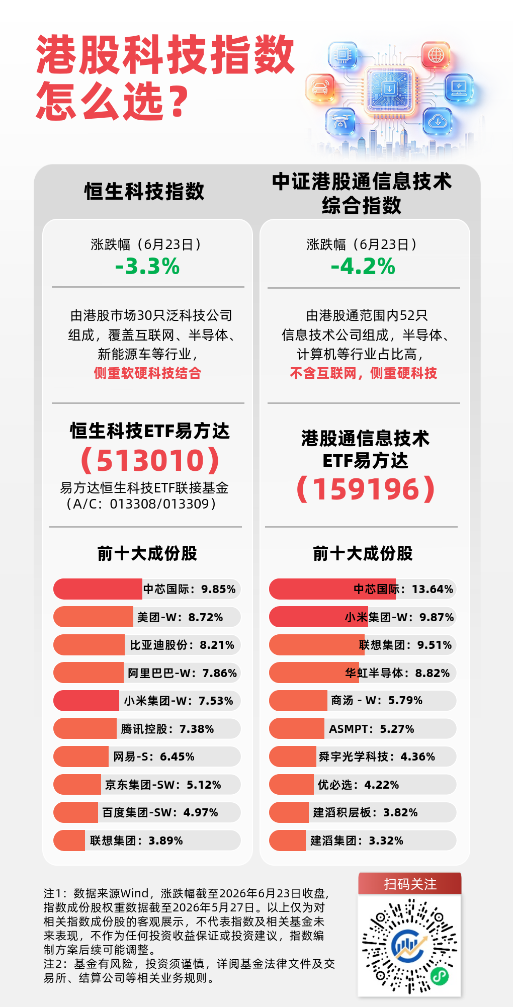 机构称港股科技板块估值已处于合理区间,关注恒生科技ETF易方达(513010)后续走势
