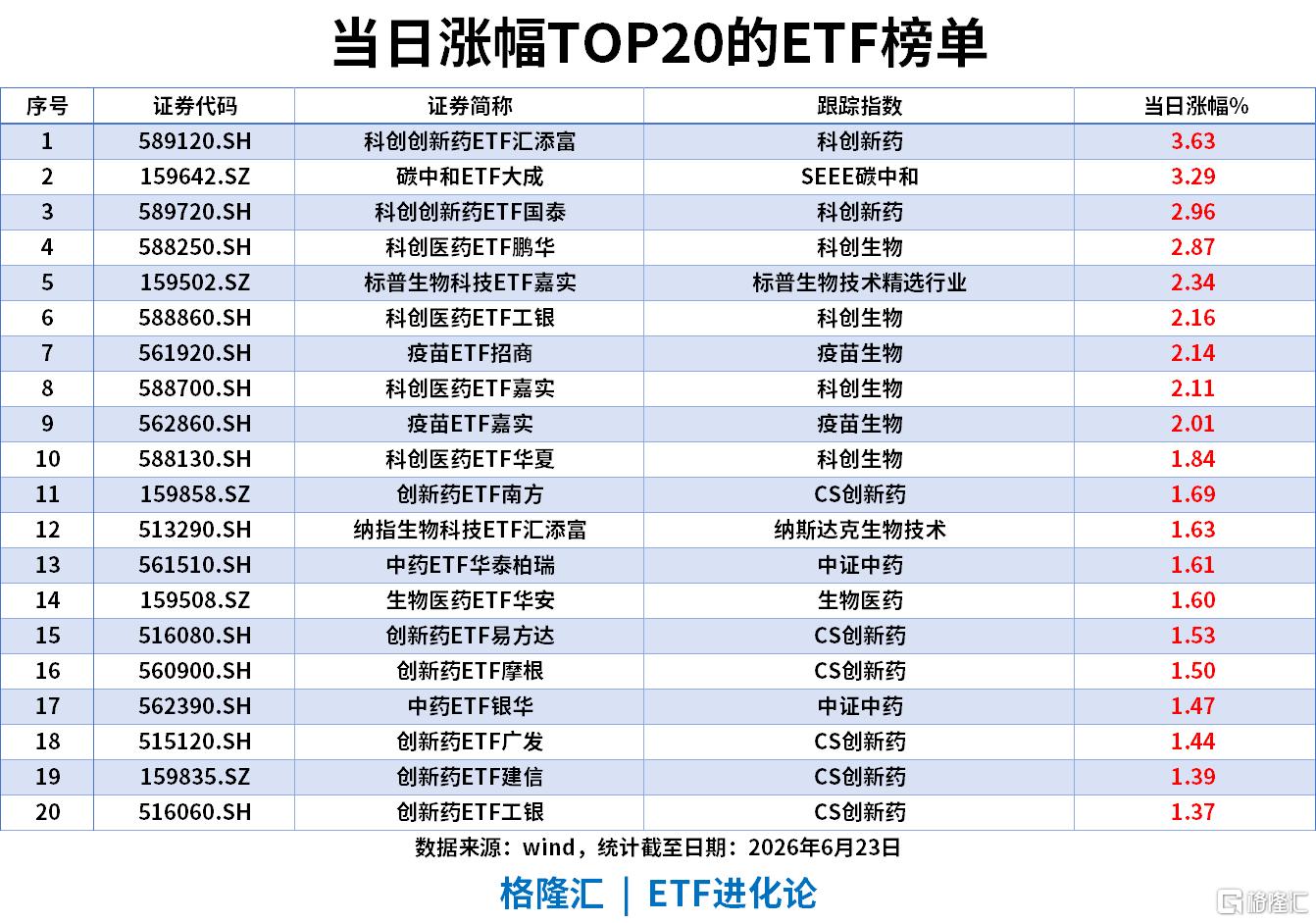 ETF风向标 | 创业板指跌3.84%,算力硬件深度回调,有色ETF、工业有色ETF跌逾8%,半导体设备ETF近5日净流入40亿