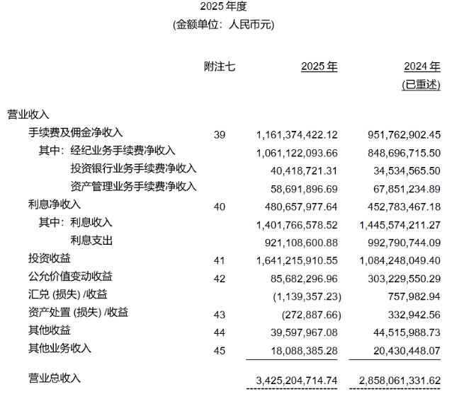 百万级罚单叠加人事动荡,上海证券易主东方证券添“变数”