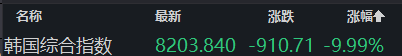 突然暴跌!啥情况?