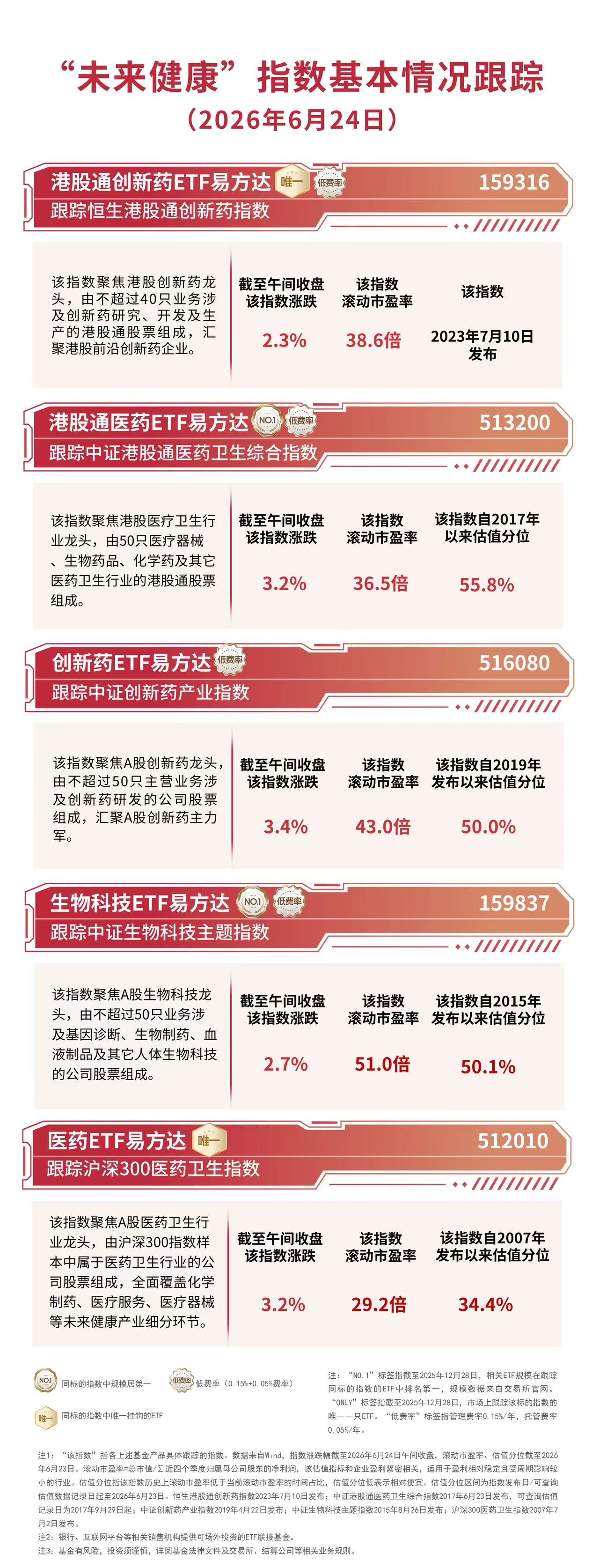 多重利好催化创新药板块情绪，港股通创新药ETF易方达（159316）标的指数涨超2%