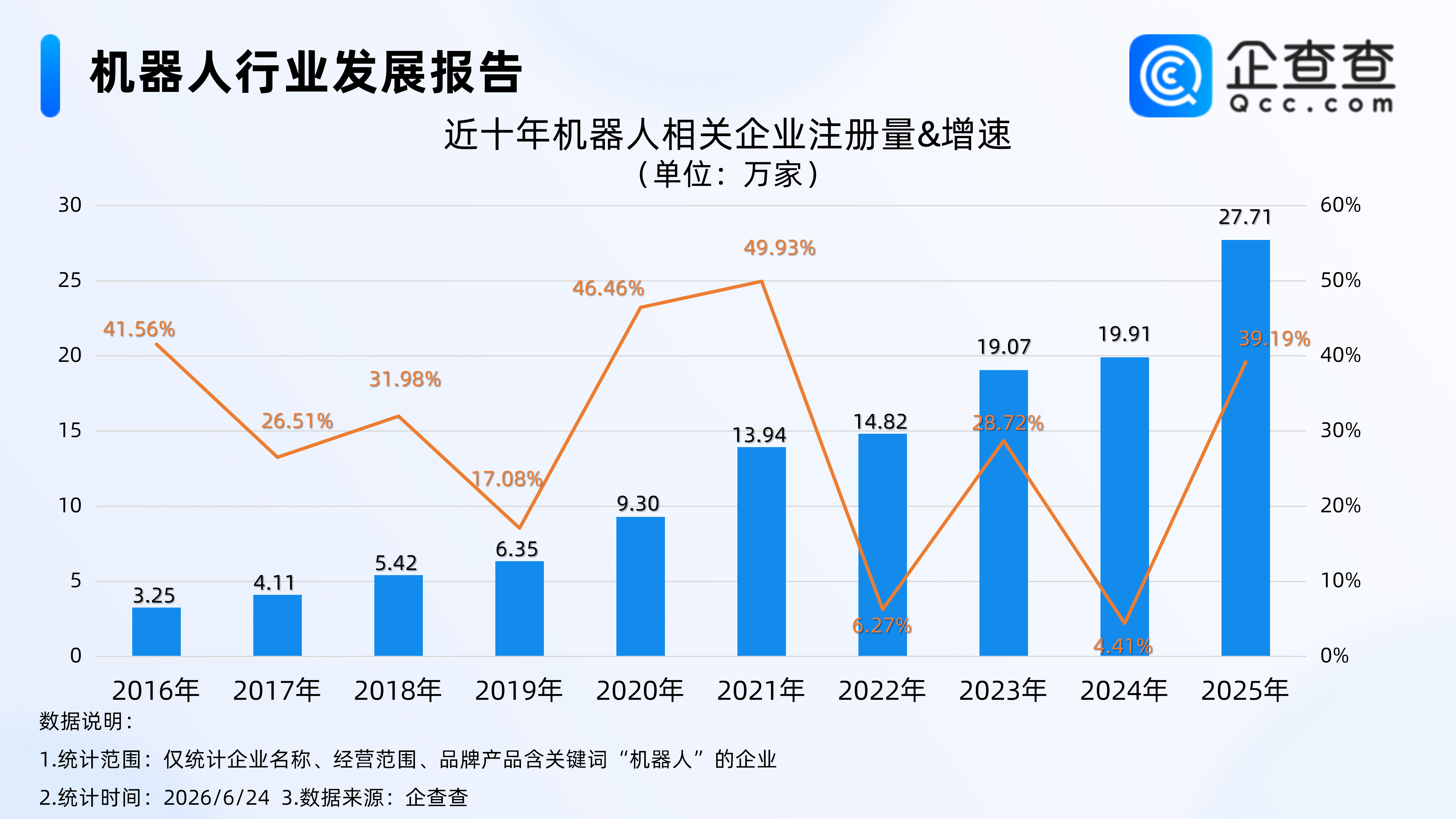 古东管家