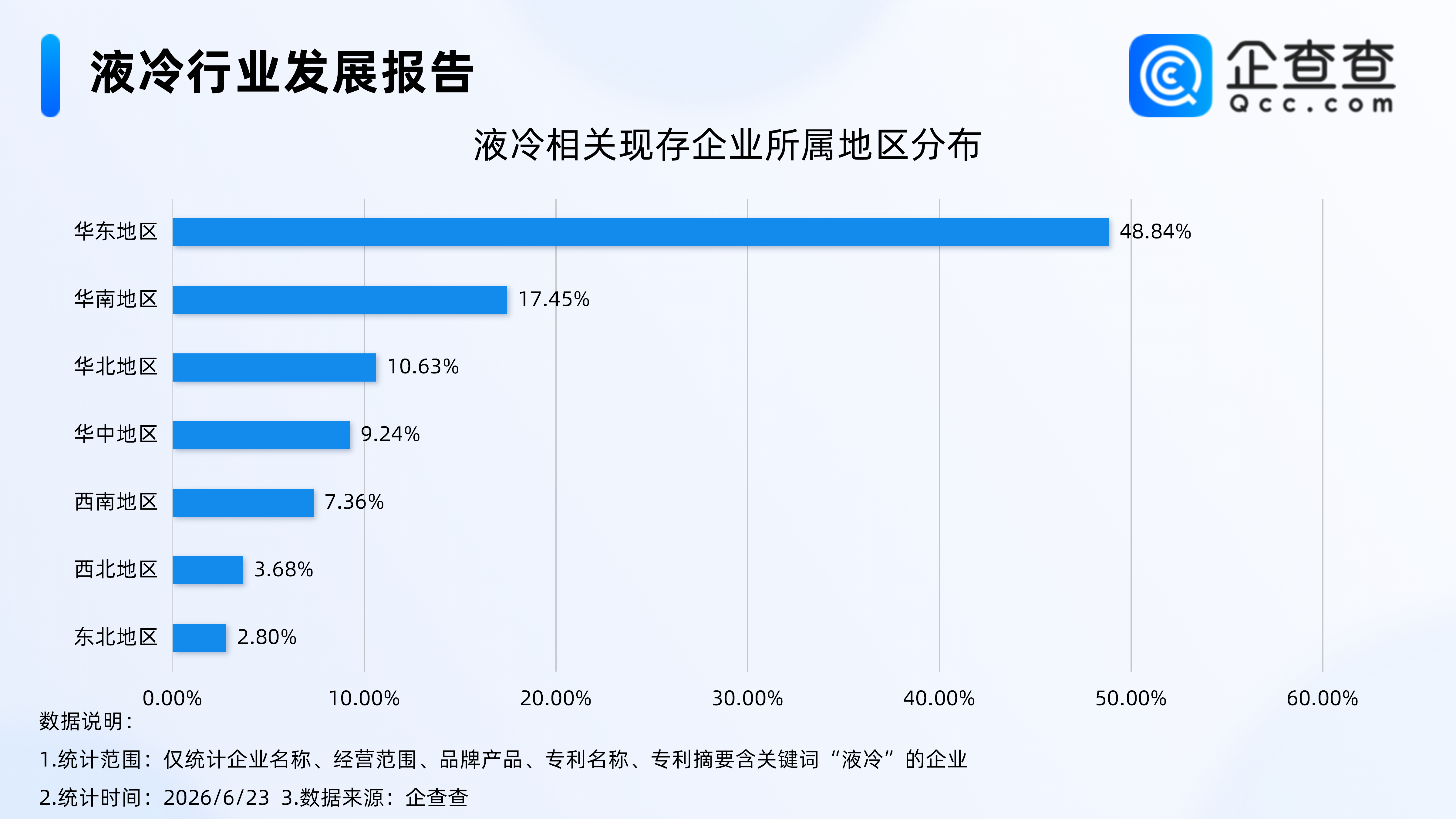 古东管家