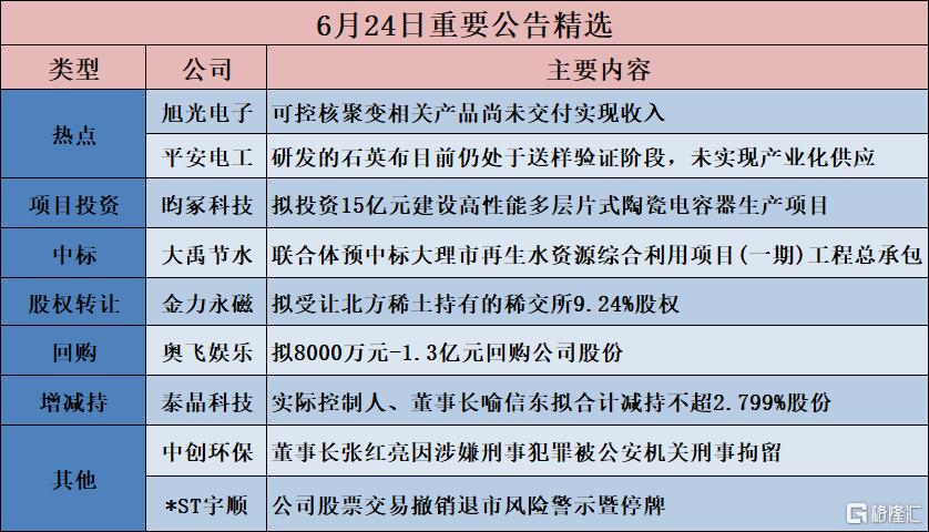 公告精选︱昀冢科技:拟投资15亿元建设高性能多层片式陶瓷电容器生产项目
