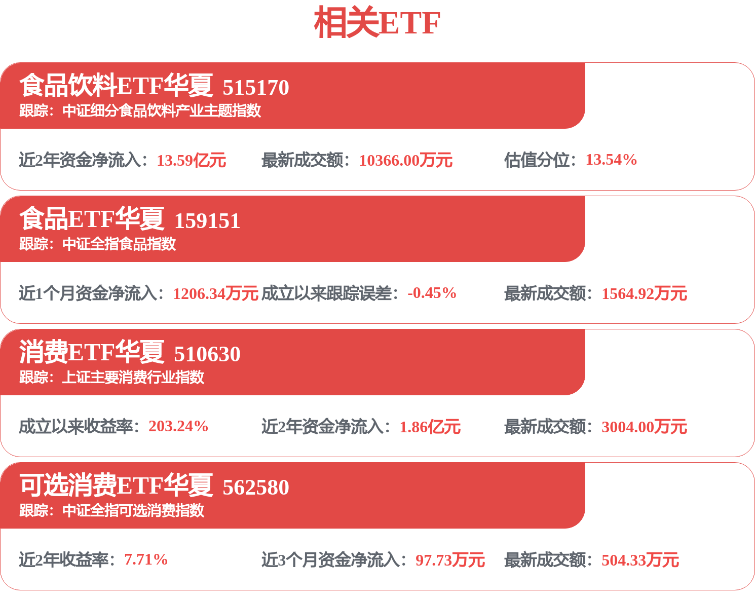 天味食品涨停！消费板块迎来估值修复的重要窗口期