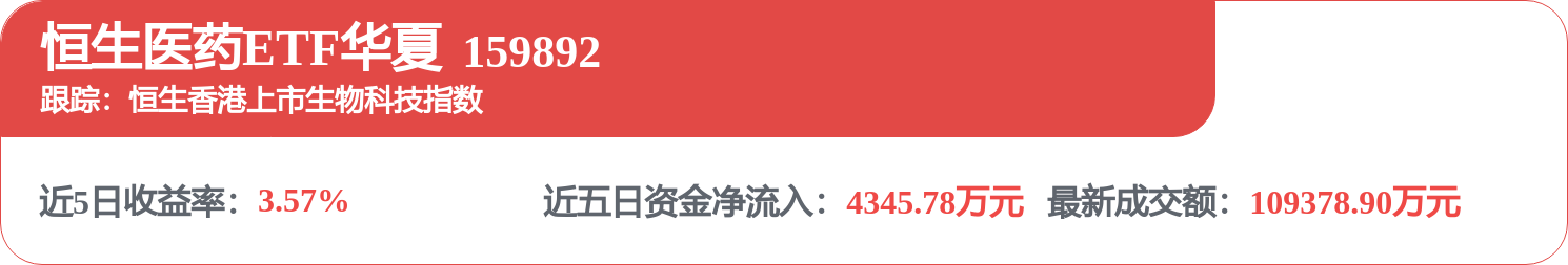 创新药板块再度调整，关注左侧布局窗口期