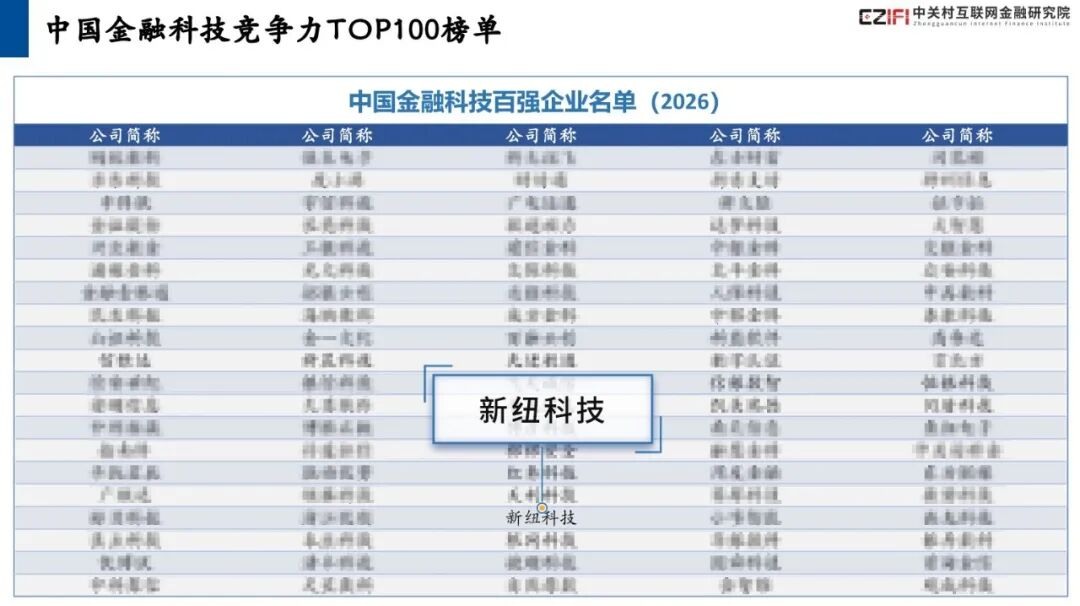 新纽科技入选金融科技竞争力百强 赛道景气度获行业共识