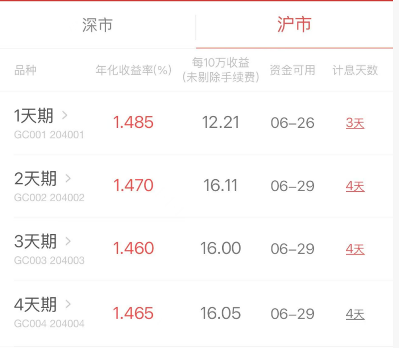 账户闲钱如何周末“加班”？周四逆回购+周五利率债ETF，一份资金两段计息