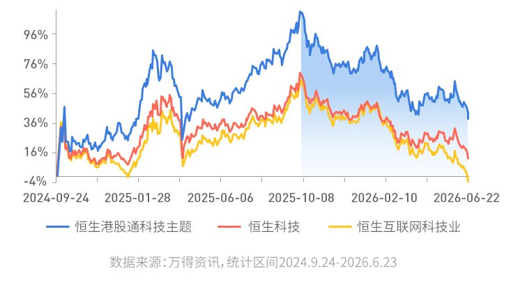 “拿什么来拯救你”，港股科技？