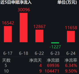 A股年内分红超7000亿元，机构看好红利资产配置价值，红利低波ETF易方达（563020）近10日吸金超10亿