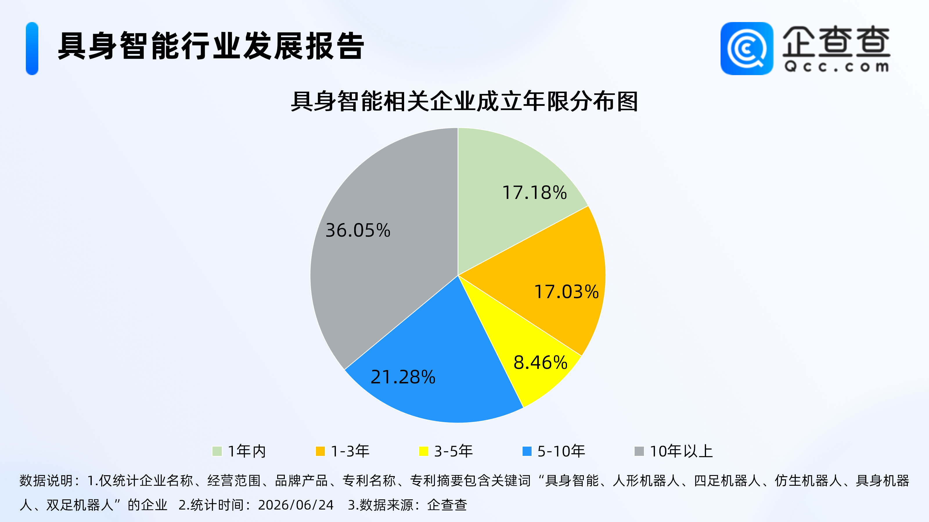 古东管家