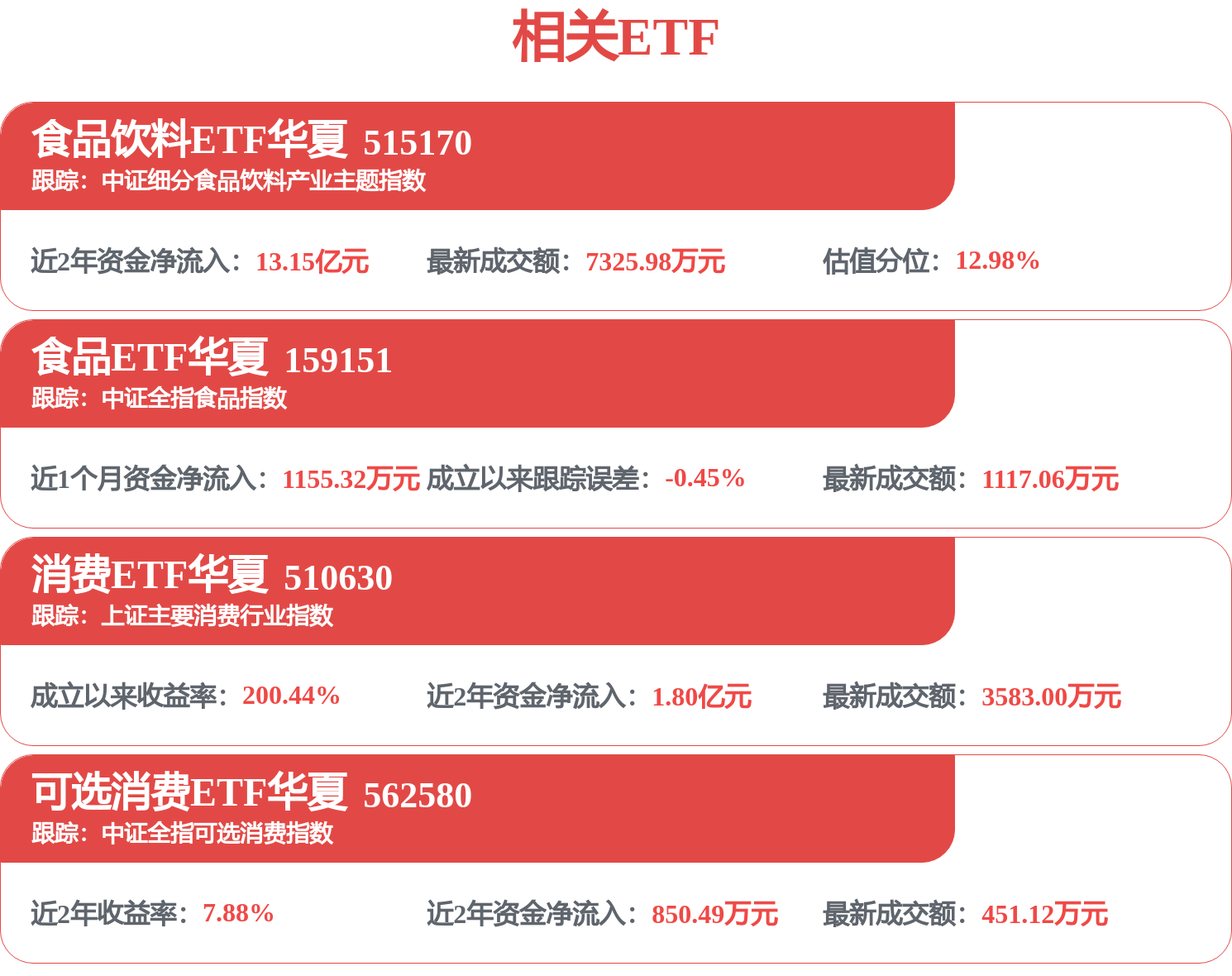 这一指数跌破“924底”！伊利股份、贵州茅台等消费龙头迎估值修复的绝佳机会