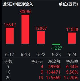 资金“攻守兼备”拥抱红利，市场风格向红利价值再平衡，红利低波ETF易方达（563020）近20日揽金超17亿