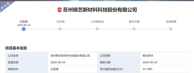 锦艺新材创业板IPO获受理：AI覆铜板、载板核心材料龙头，全球市占率超40%
