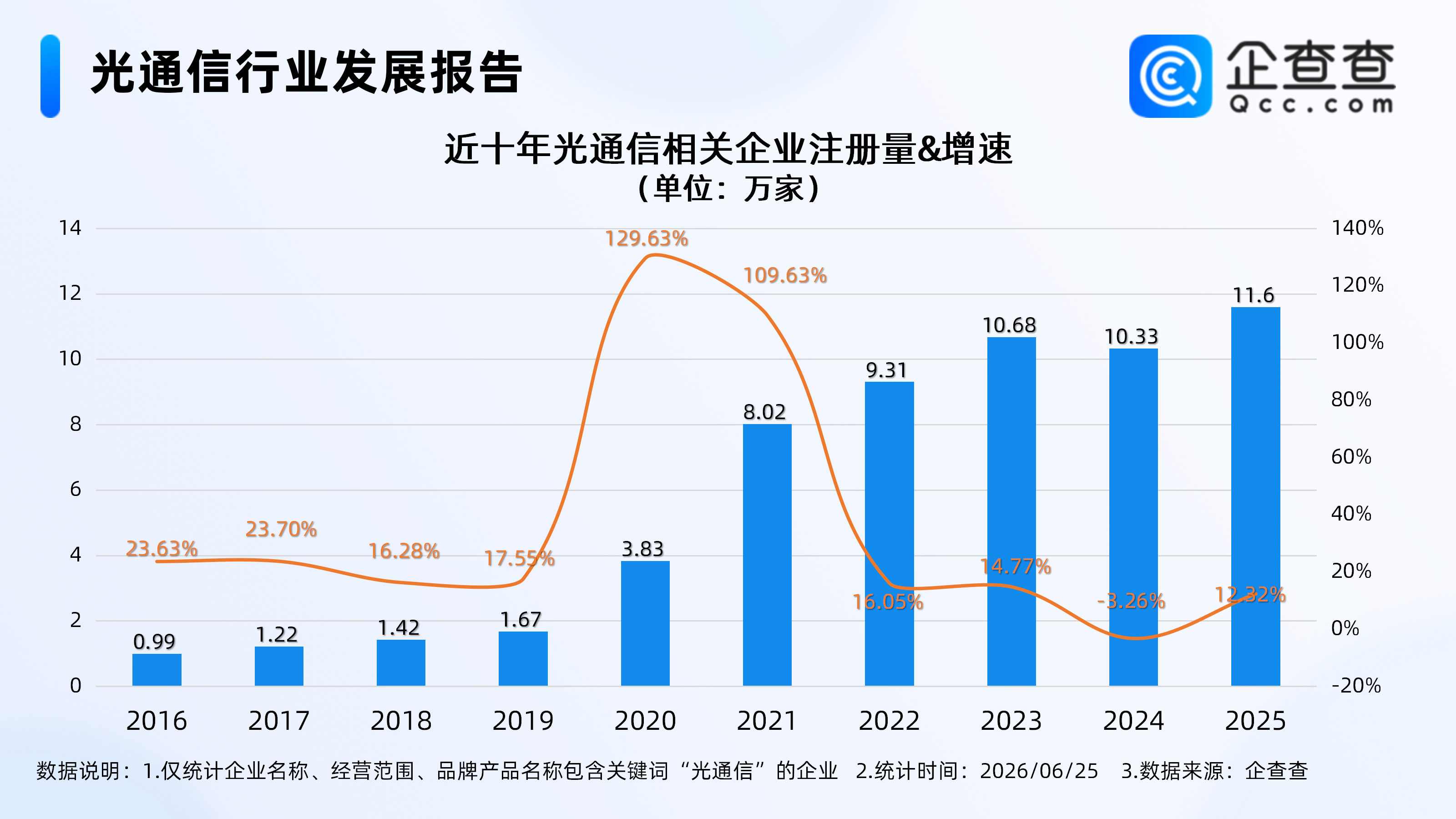 古东管家
