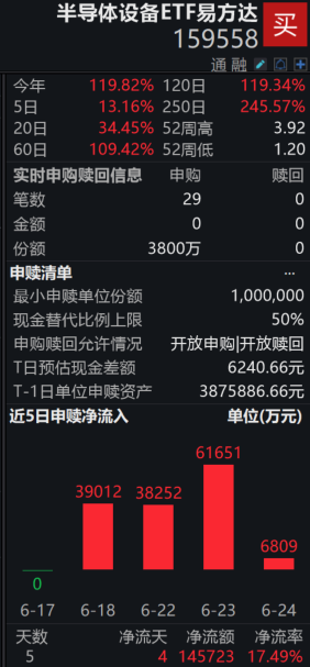 英伟达CEO：Vera Rubin是为智能体打造，已进入全面量产阶段，半导体设备ETF易方达（159558）连续4日吸金合计超14亿，标的指数涨2.36%再创新高