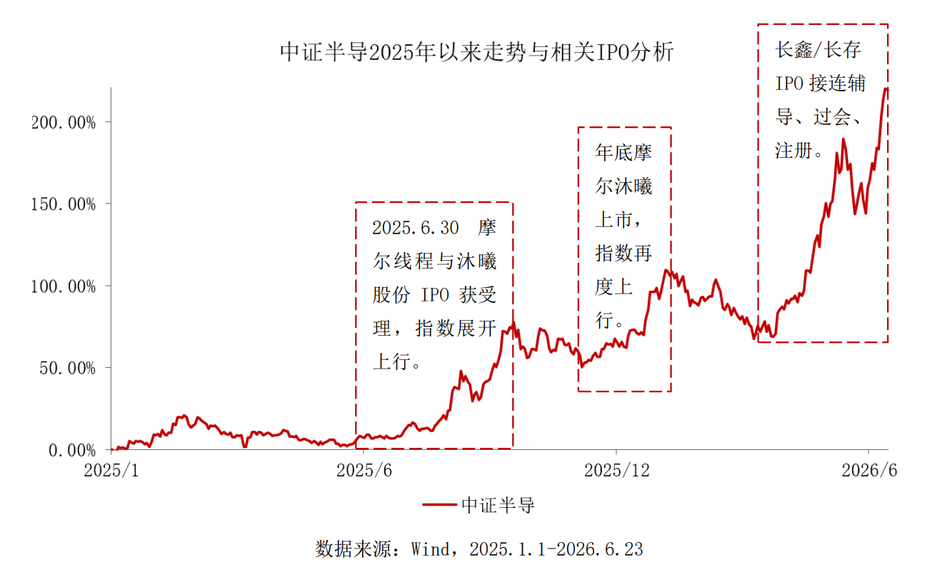 美光业绩证明：存储周期正在向设备周期转向