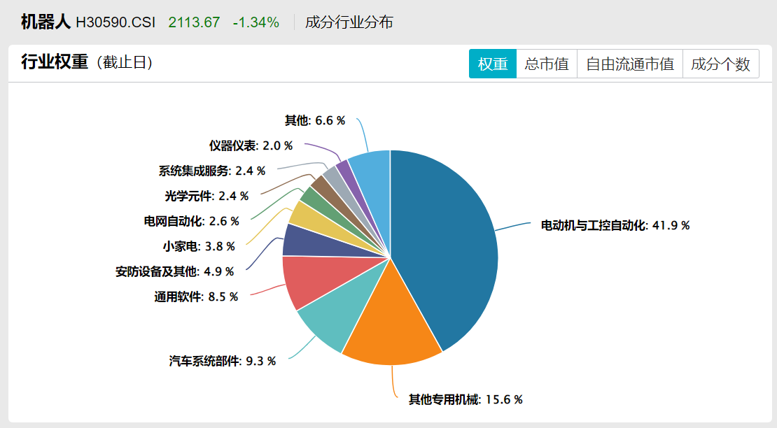 宇树现货发售+特斯拉量产推进，人形机器人进入规模化落地阶段，关注天弘中证机器人ETF发起联接A（014880）