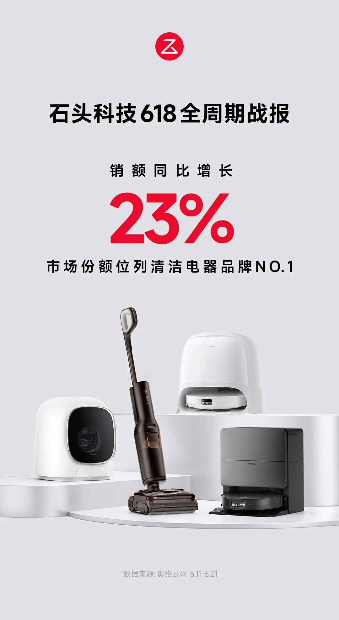 618全价格段领跑，石头科技“技术普惠”战略迎来终局验证