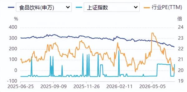 食品饮料周报：高盛称中国白酒最坏时刻已经过去