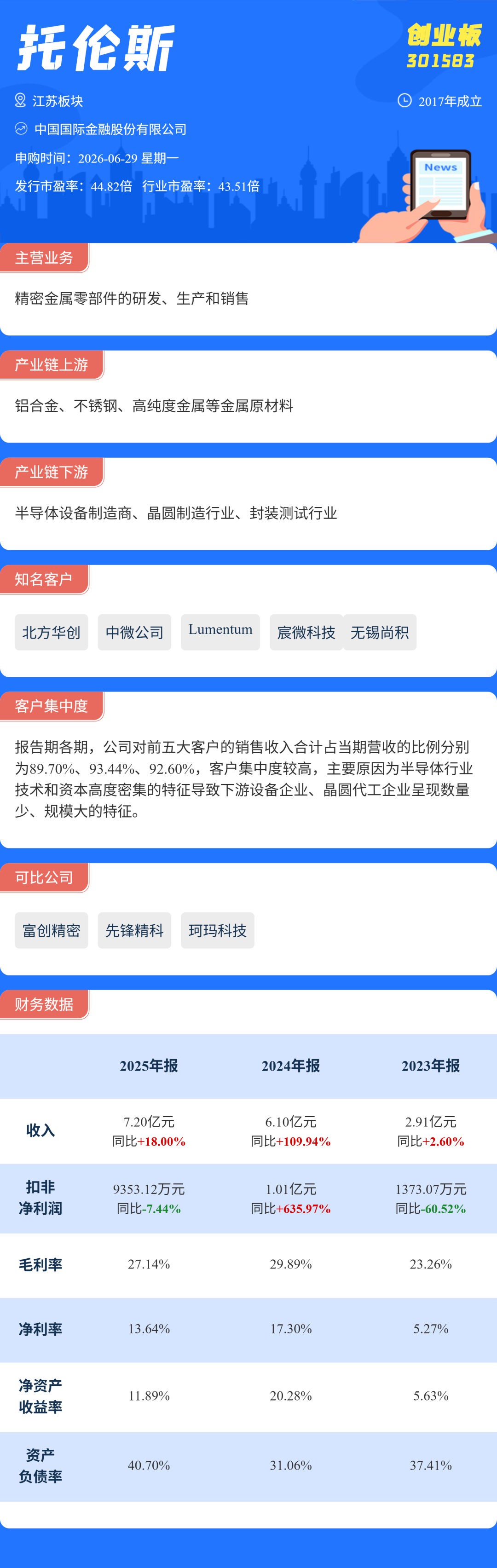 打新必看 | 6月29日两只新股申购