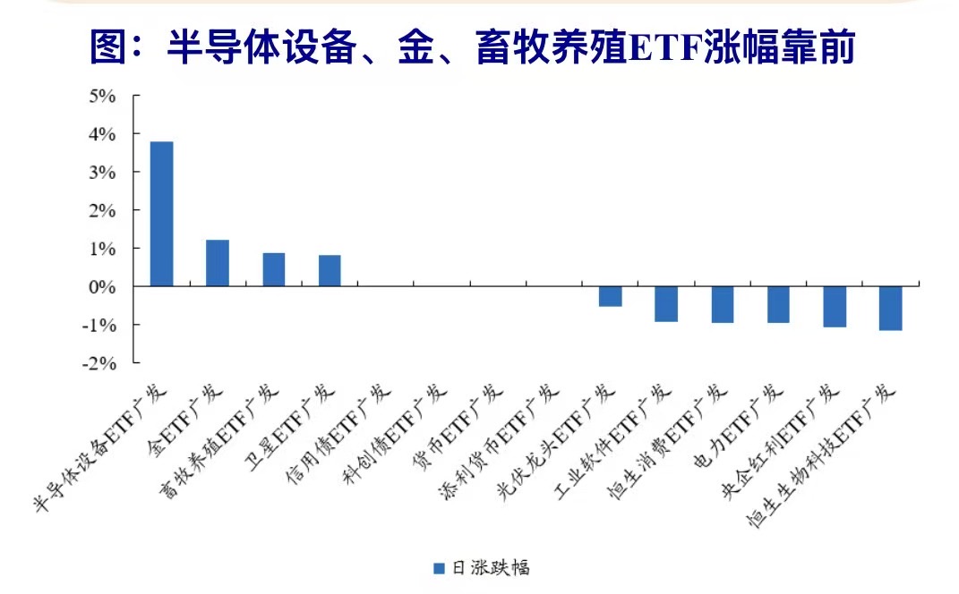 科技回调，沪指退守4000点