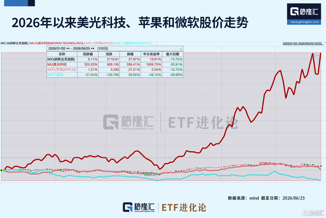 巨头涨价！风暴来袭