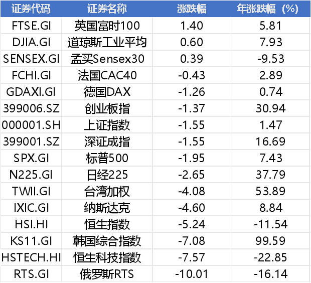 周末重磅利好！前5月半导体利润暴增，大摩上修兆易创新，美的空调卖爆了