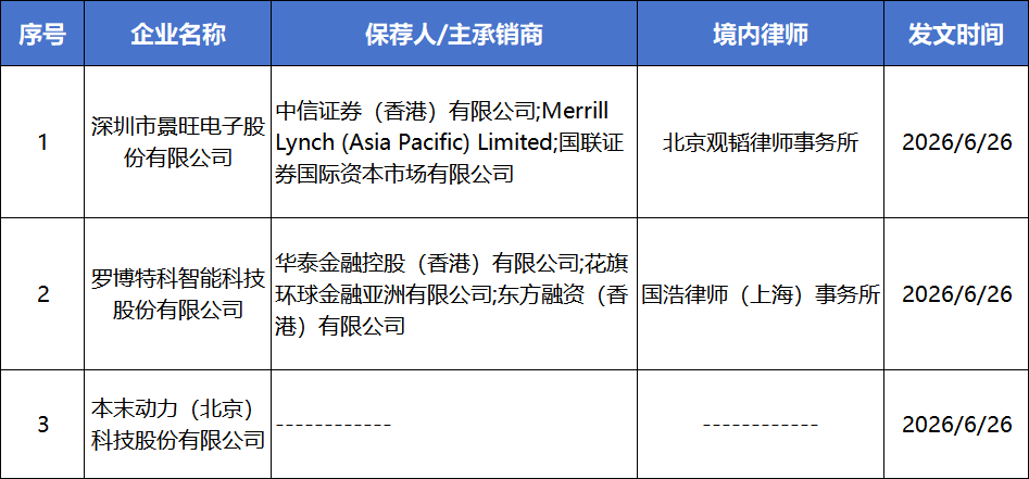 3家港股IPO获中国证监会备案