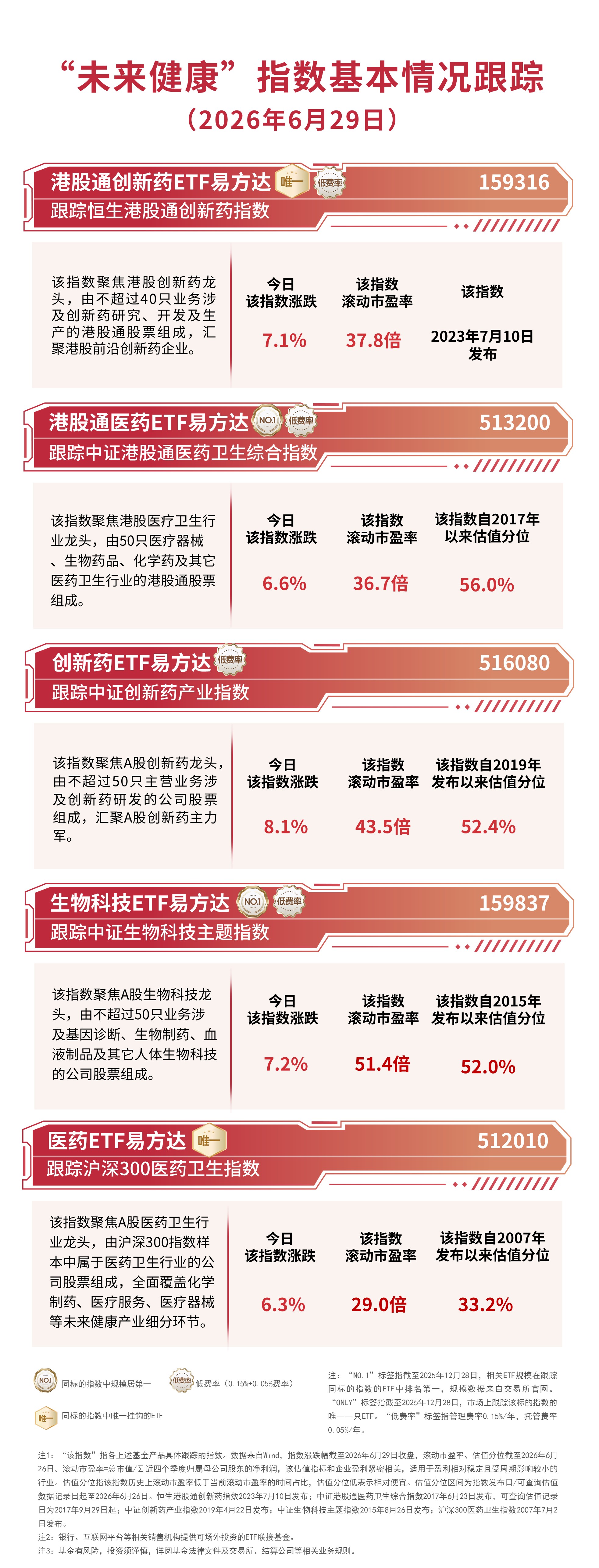 港股通创新药ETF易方达（159316）标的指数大涨7%，国产创新药出海交易有望持续高增