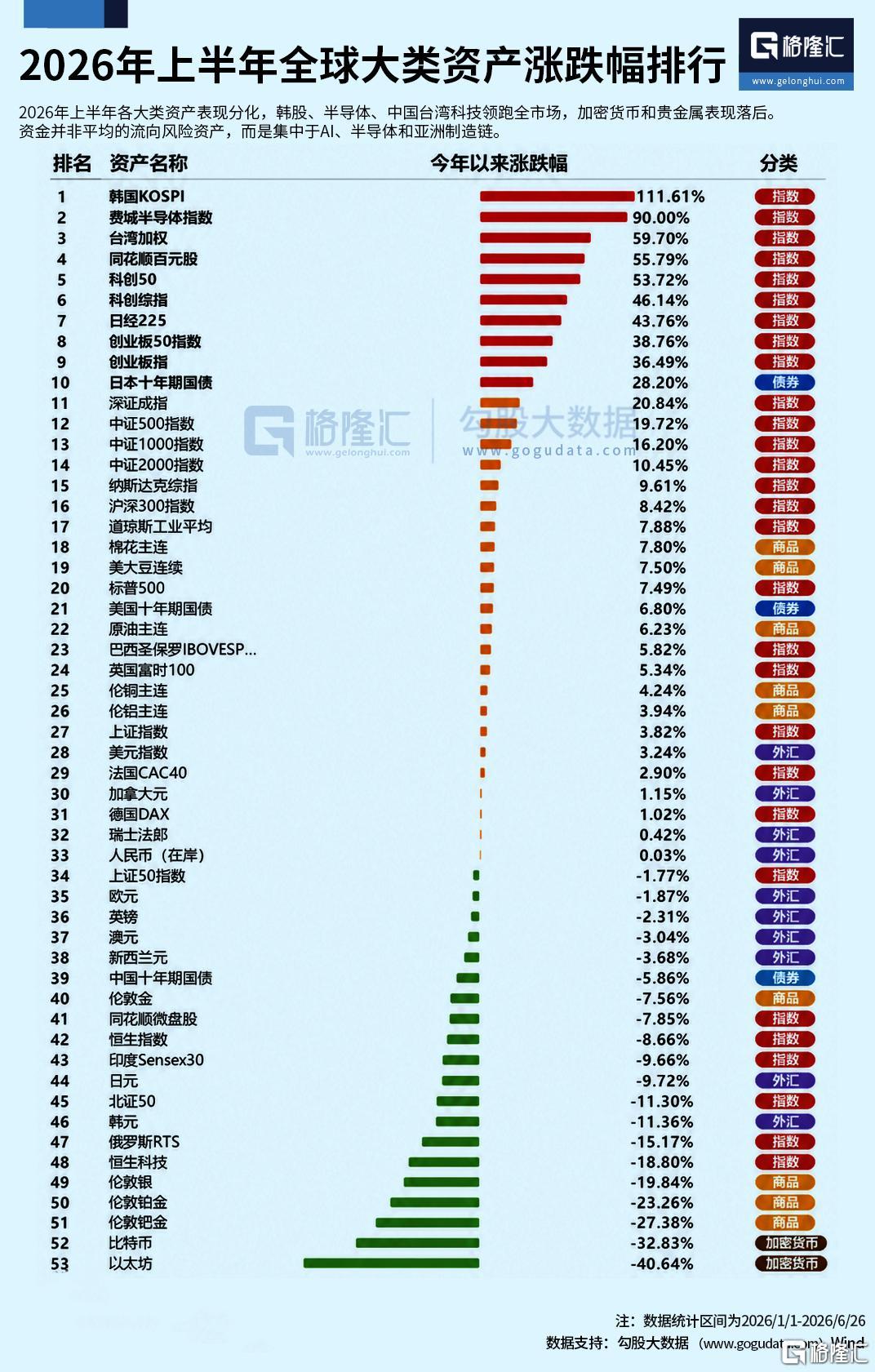 300亿美元的抛盘来袭。。