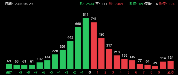 突发利好！A股午盘爆拉，半导体、创新药重磅催化，国产半导体设备崛起