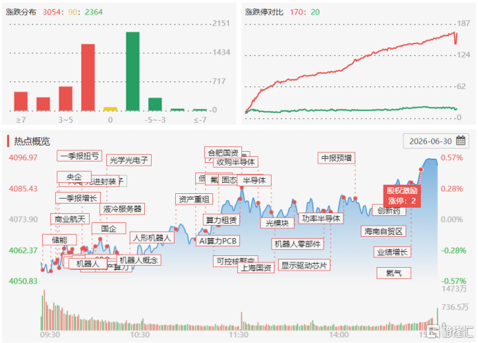 龙虎榜 | 机构、深股通重仓多氟多，佛山系超2亿兑现领益智造