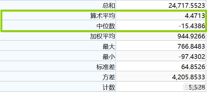 ETF上半年牛熊榜来了！最割裂的牛市！