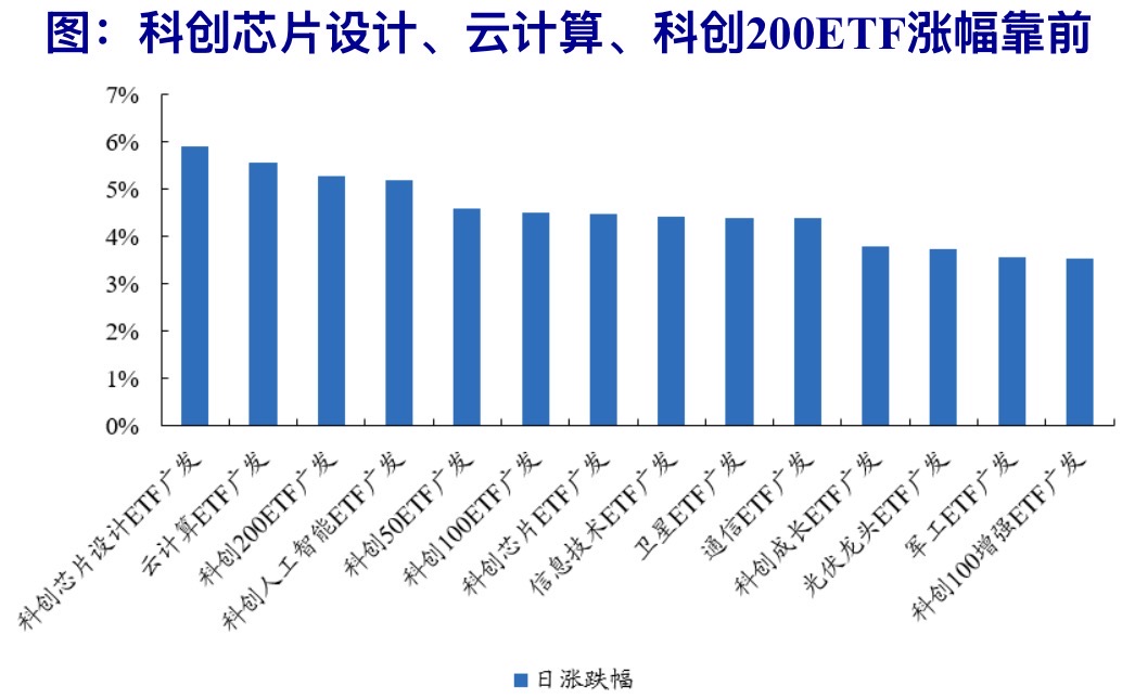 ETF收盘解读：科技反弹，国产算力崛起