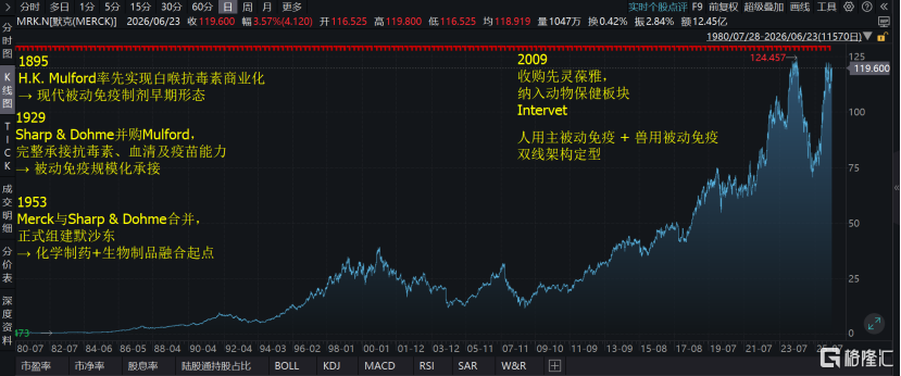 江西生物（6915.HK）今日上市：瞄准感染性防治千亿赛道，中国抗血清龙头进击的“默沙东模式”
